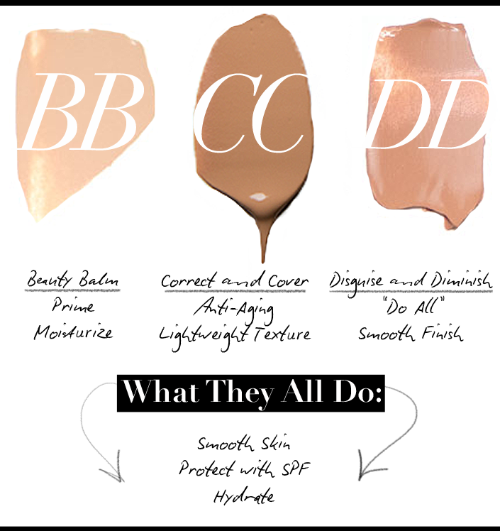 Beauty Balm Chart